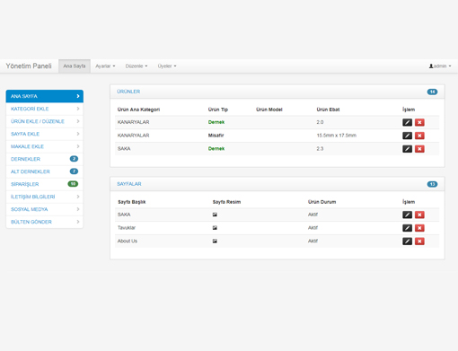 Php, Mysql, Php Admin Panel, Php Admin Panel Entegrasyonu